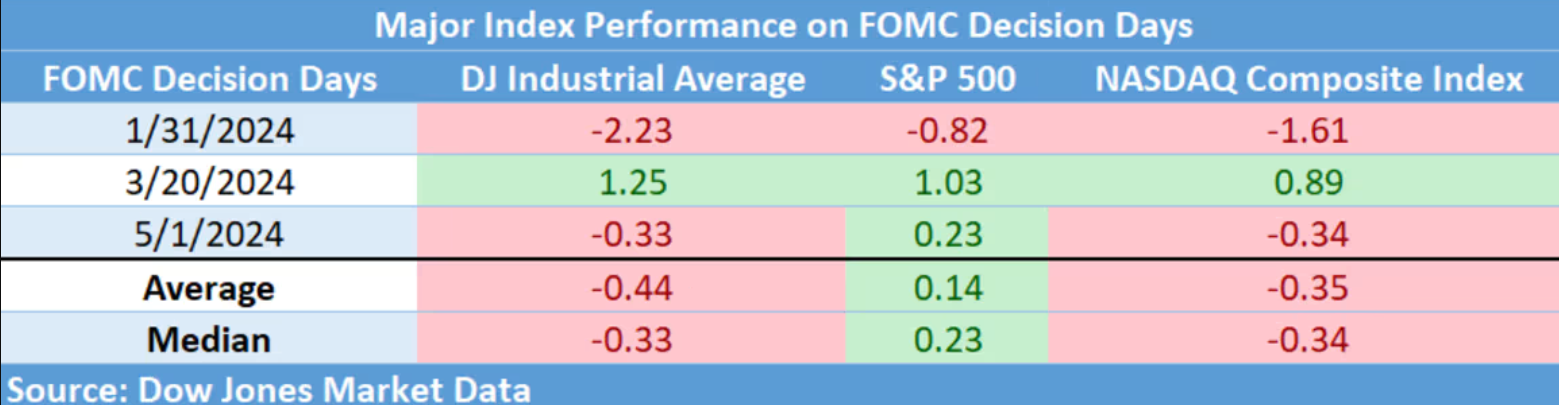 外汇交易平台：美股大涨预警！这种罕见的大日子它很难输(3)