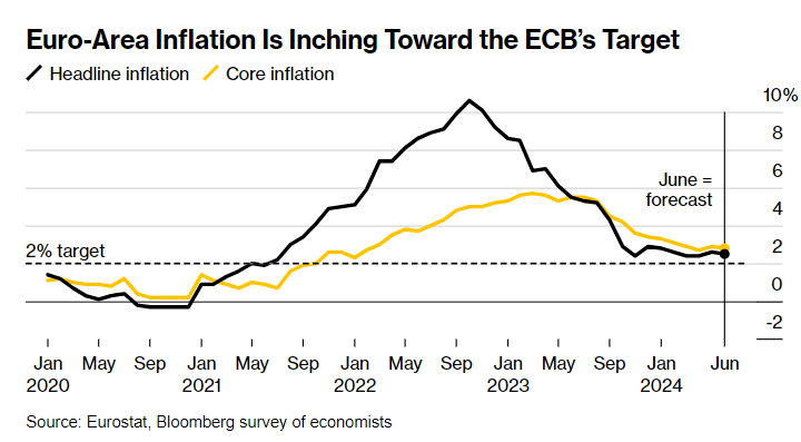 澳汇ausforex官网：欧洲普遍认为，本月将按下降息暂停键(1)