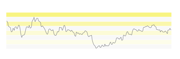 澳汇ausforex平台：教你学会用支撑和阻力位分析行情(3)