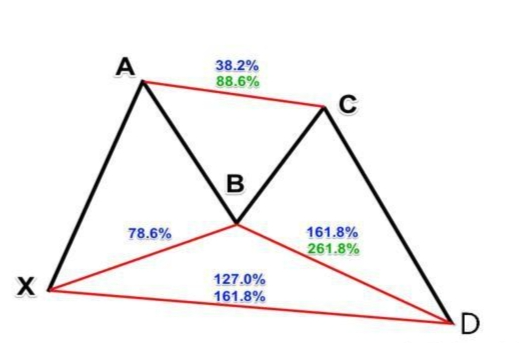 澳汇ausforex平台：准确率超高的外汇交易策略—蝴蝶形态(4)