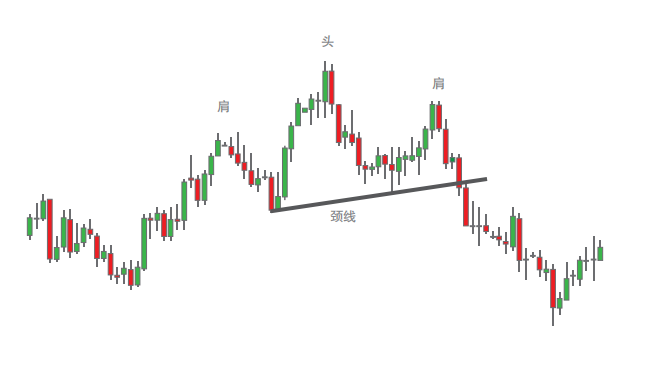 澳汇ausforex官网：交易中常遇到的几种图表形态（1）(1)