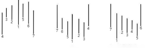 澳汇ausforex平台：缠论中怎么正确处理K线的包含关系（2）？(5)