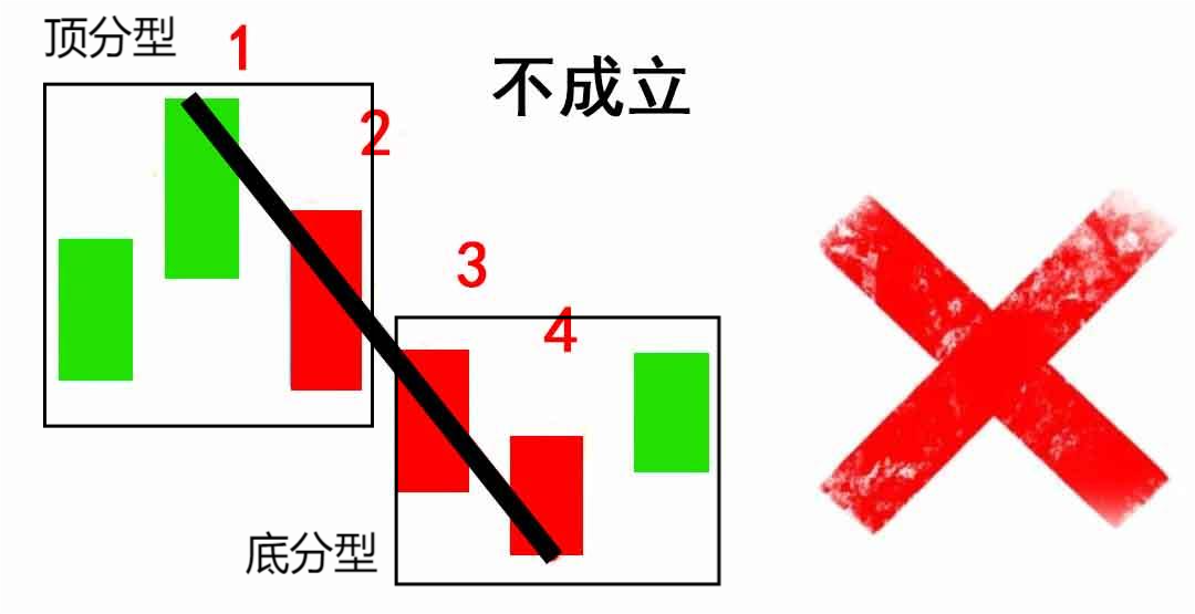 澳汇ausforex官网：如何用“笔”来预测行情走势（1）？(4)