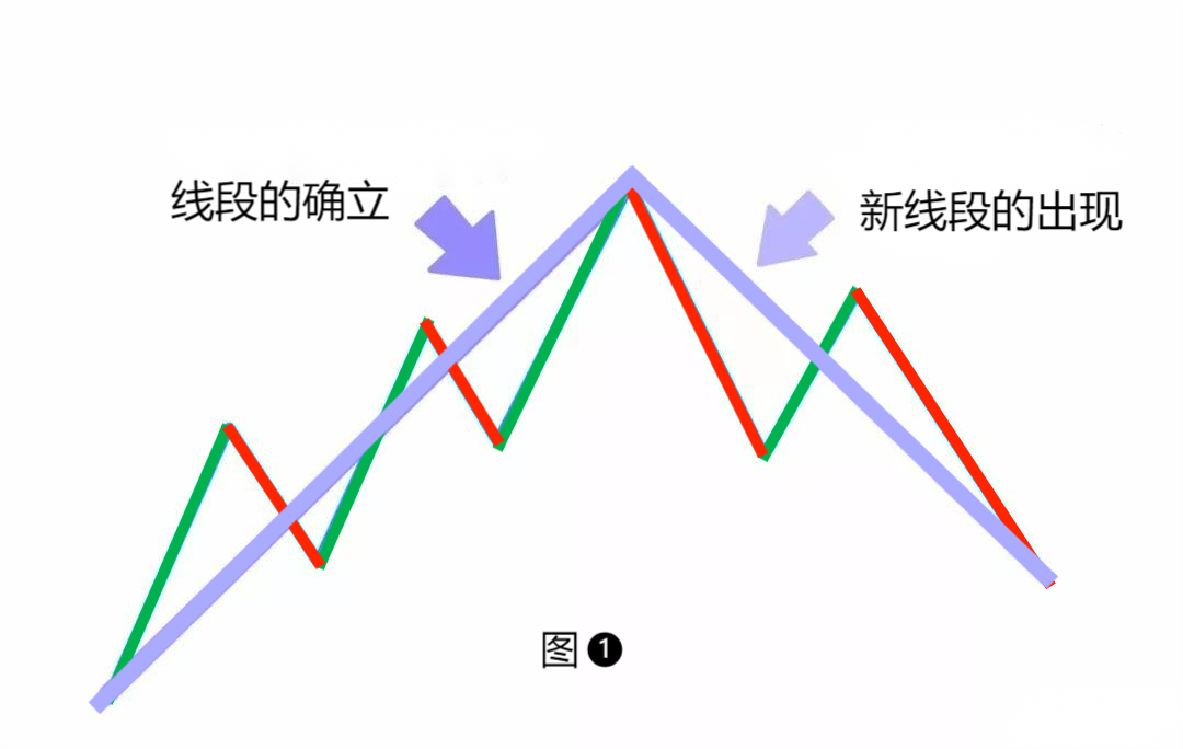 澳汇ausforex平台：学好“线段”就掌握了70%行情走势（2）(1)