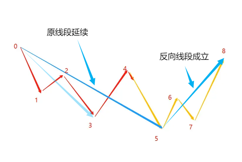 澳汇ausforex平台：学好“线段”就掌握了70%行情走势（2）(4)