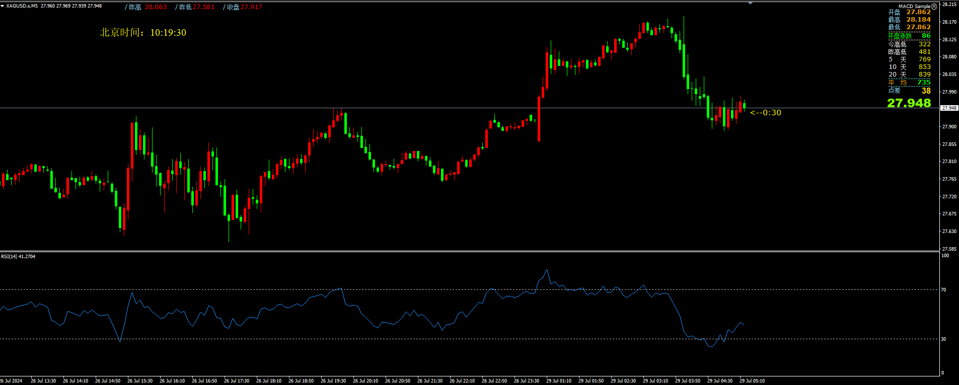 澳汇ausforex官网：RSI指标实战运用技巧分享(1)