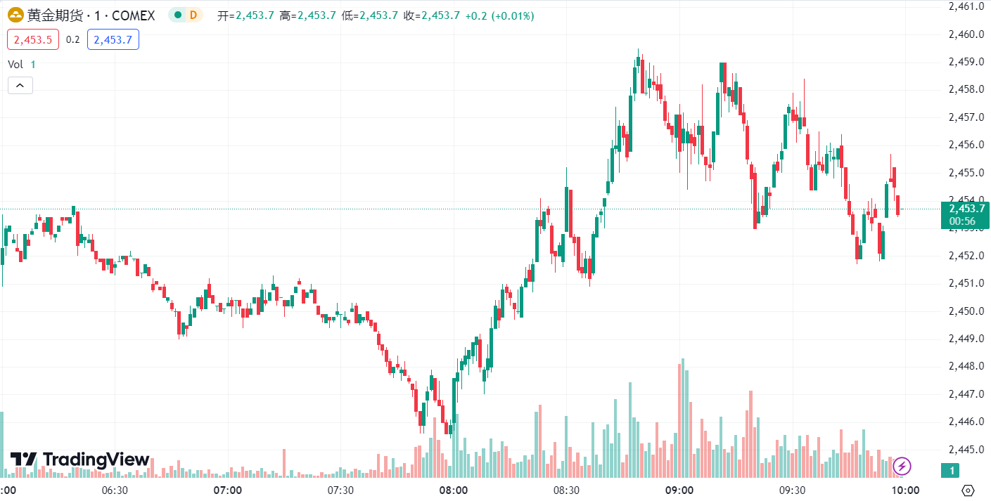 澳汇ausforex平台：美国经济衰退担忧加剧，金价油价齐下跌 (1)