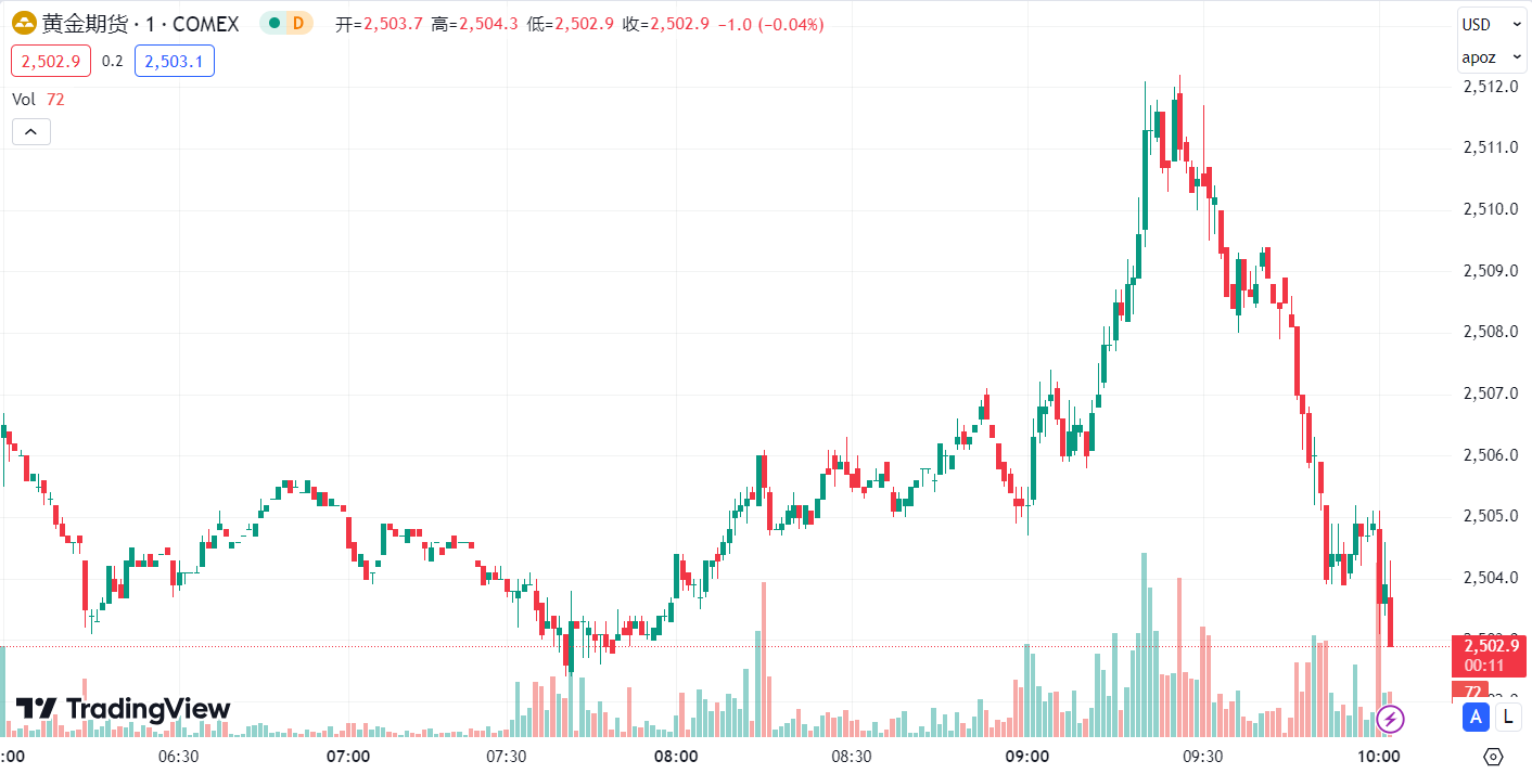 澳汇ausforex平台：金价持稳油价下跌，市场聚焦美国 CPI 数据 (1)