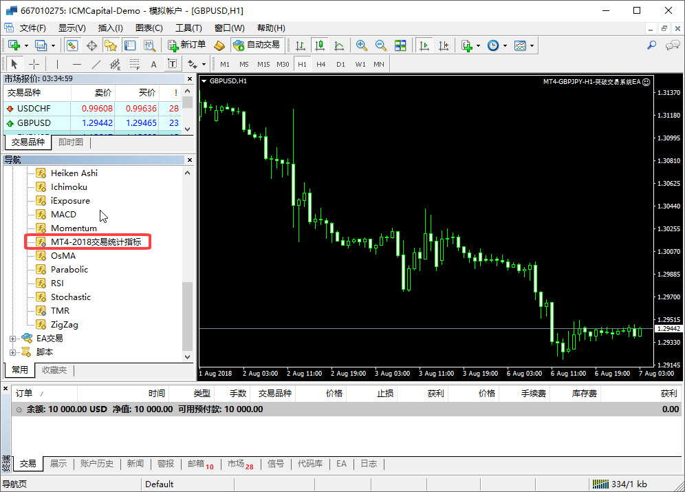 澳汇ausforex官网：在MT4平台安装自定义指标(5)