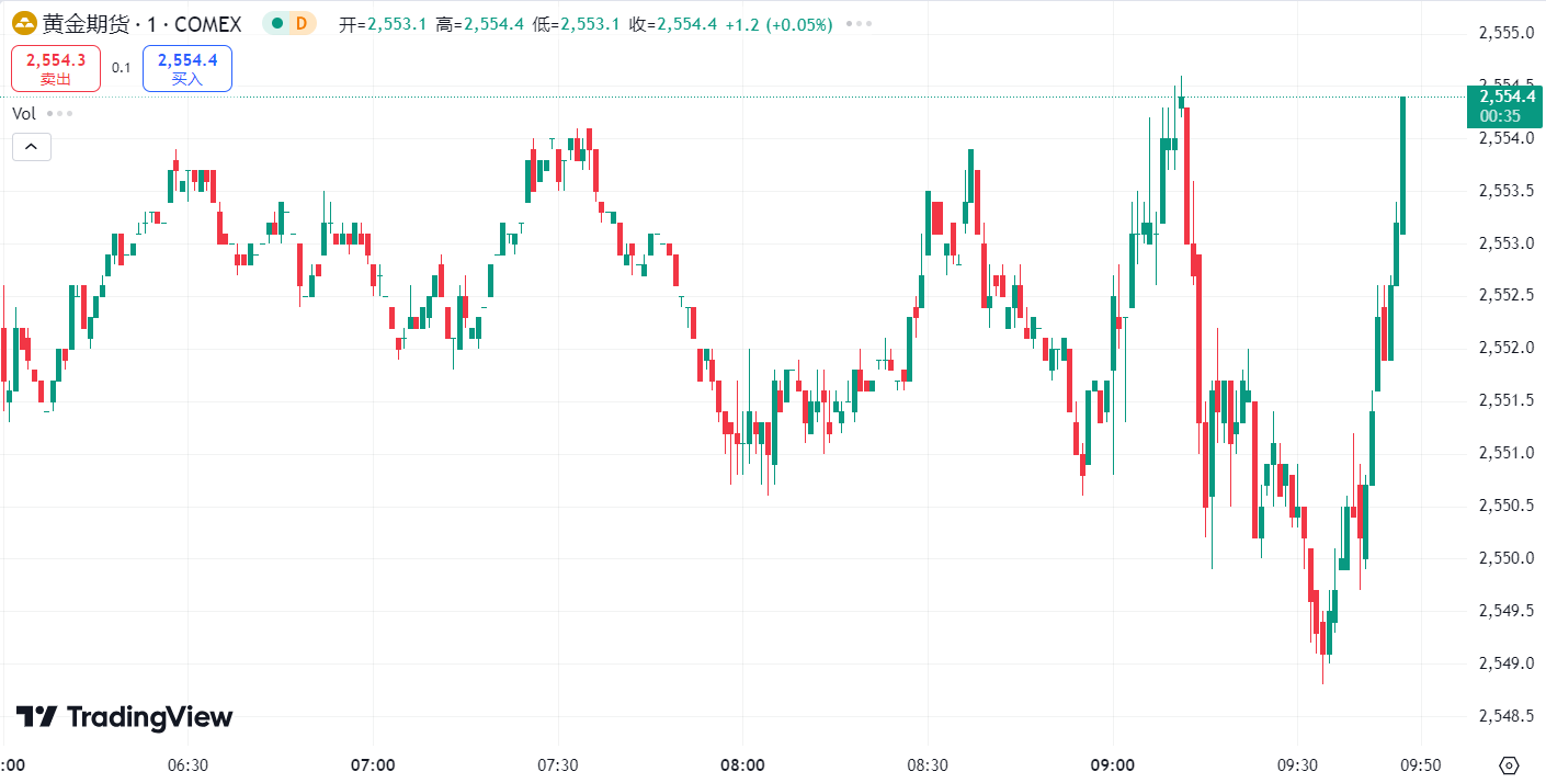  澳汇ausforex平台：金价继续刷新历史高点，油价再创两周新低(1)