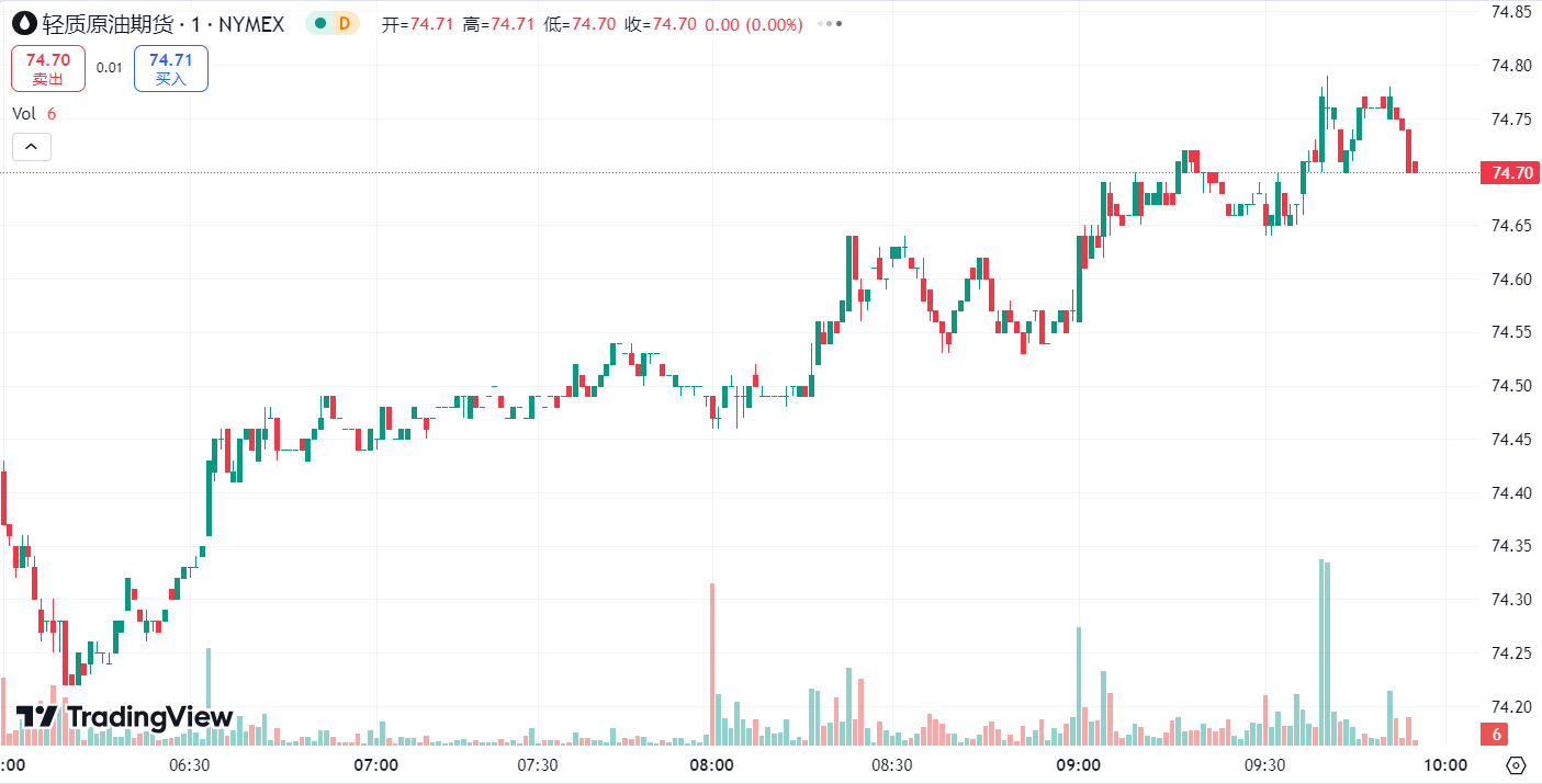澳汇ausforex平台：美元走强金价下跌近 1%，美原油库存高于预期油价收低 (2)