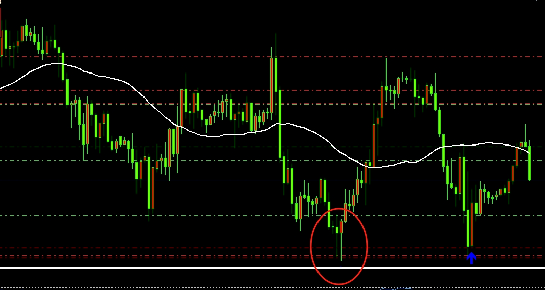 澳汇ausforex平台：为什么高手都喜欢裸K交易？(1)