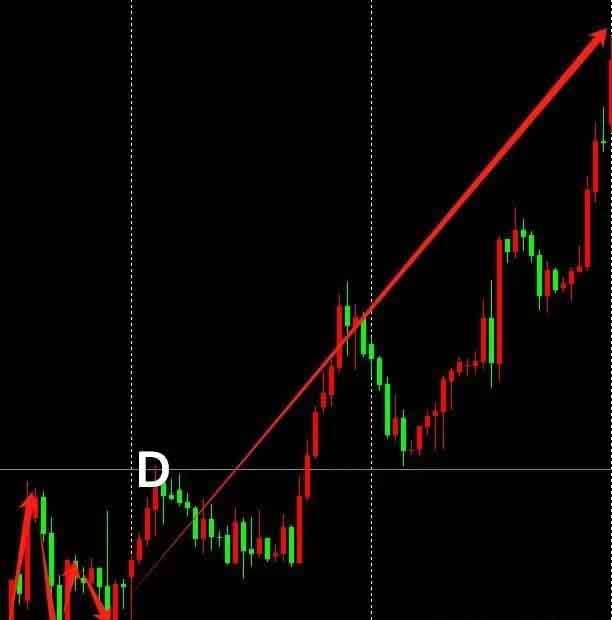 澳汇ausforex平台：谐波理论如何止损(1)