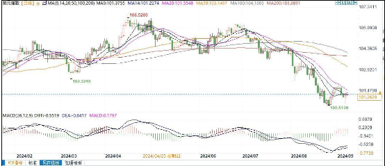 澳汇ausforex平台：利空美元！美国经济将陷入一段时间动荡(2)