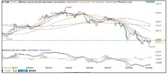 澳汇ausforex平台:今年瑞士将再降息三次，但瑞郎会继续表现良好！(2)