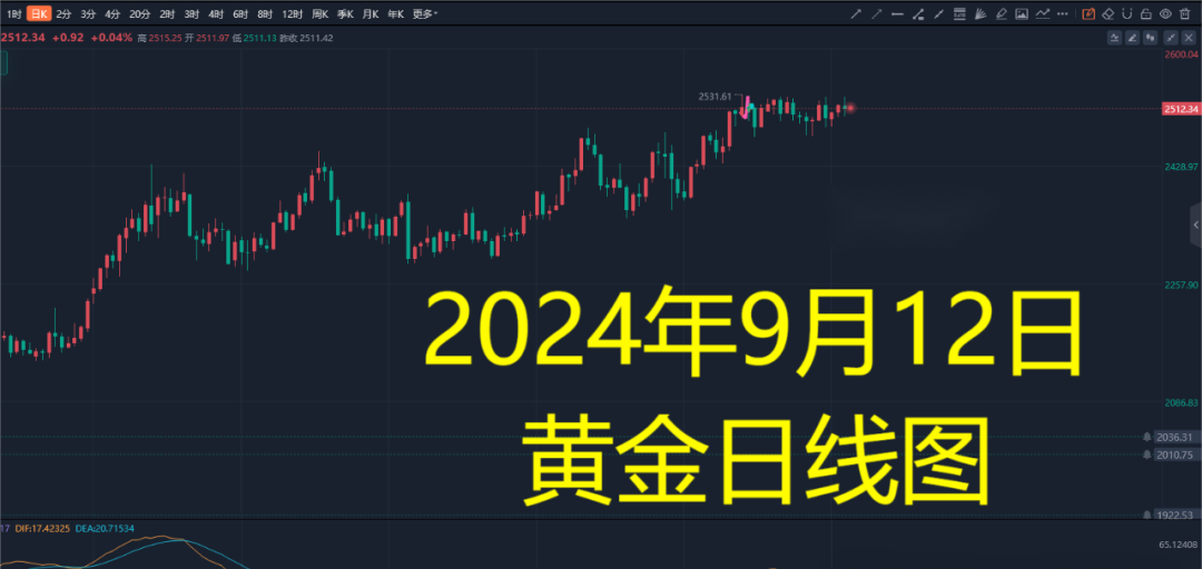 缠论：学习缠论的核心原理与法则(1)