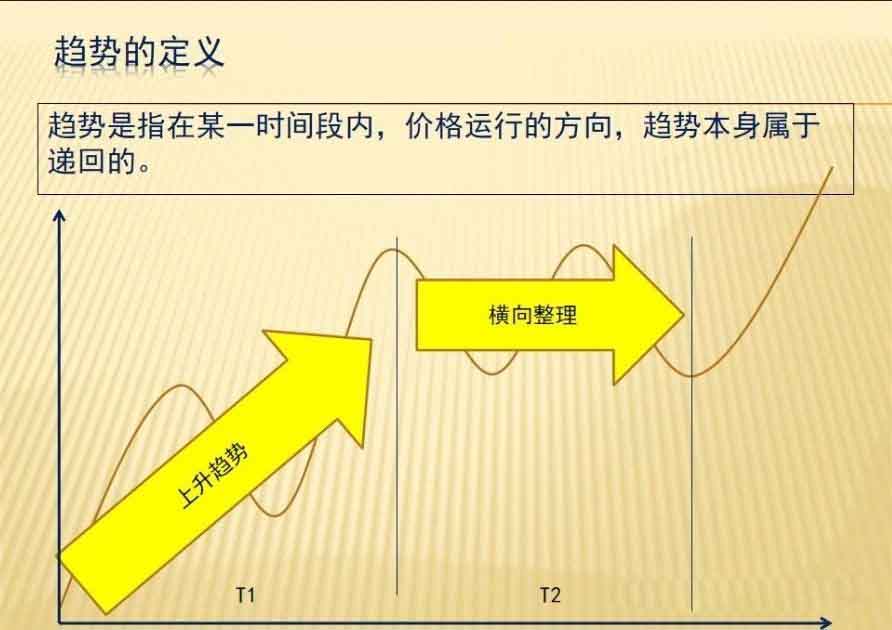 澳汇ausforex平台：交易中的趋势到底是什么？(1)