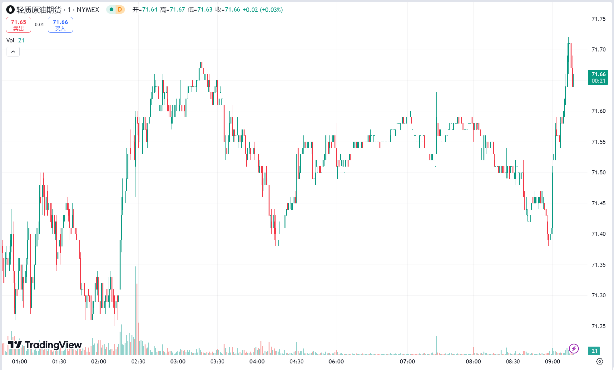 澳汇ausforex官网：黄金连续三日刷新历史新高，中东冲突加剧原油涨近 2%(2)