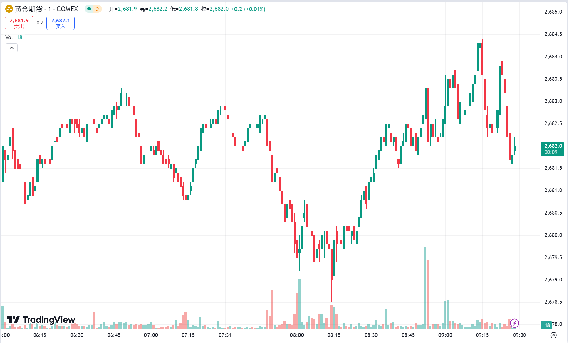 澳汇ausforex平台：美元反弹黄金再探新高后回落，利比亚供应有望恢复原油跌 2%(1)