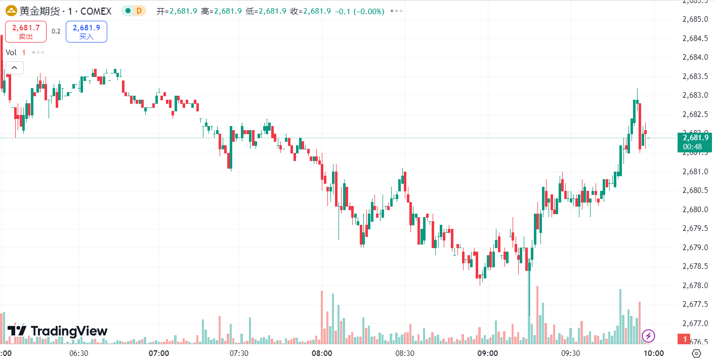 澳汇ausforex官网：中东局势或进一步升级，金价跳涨油价一度上涨 5%(1)