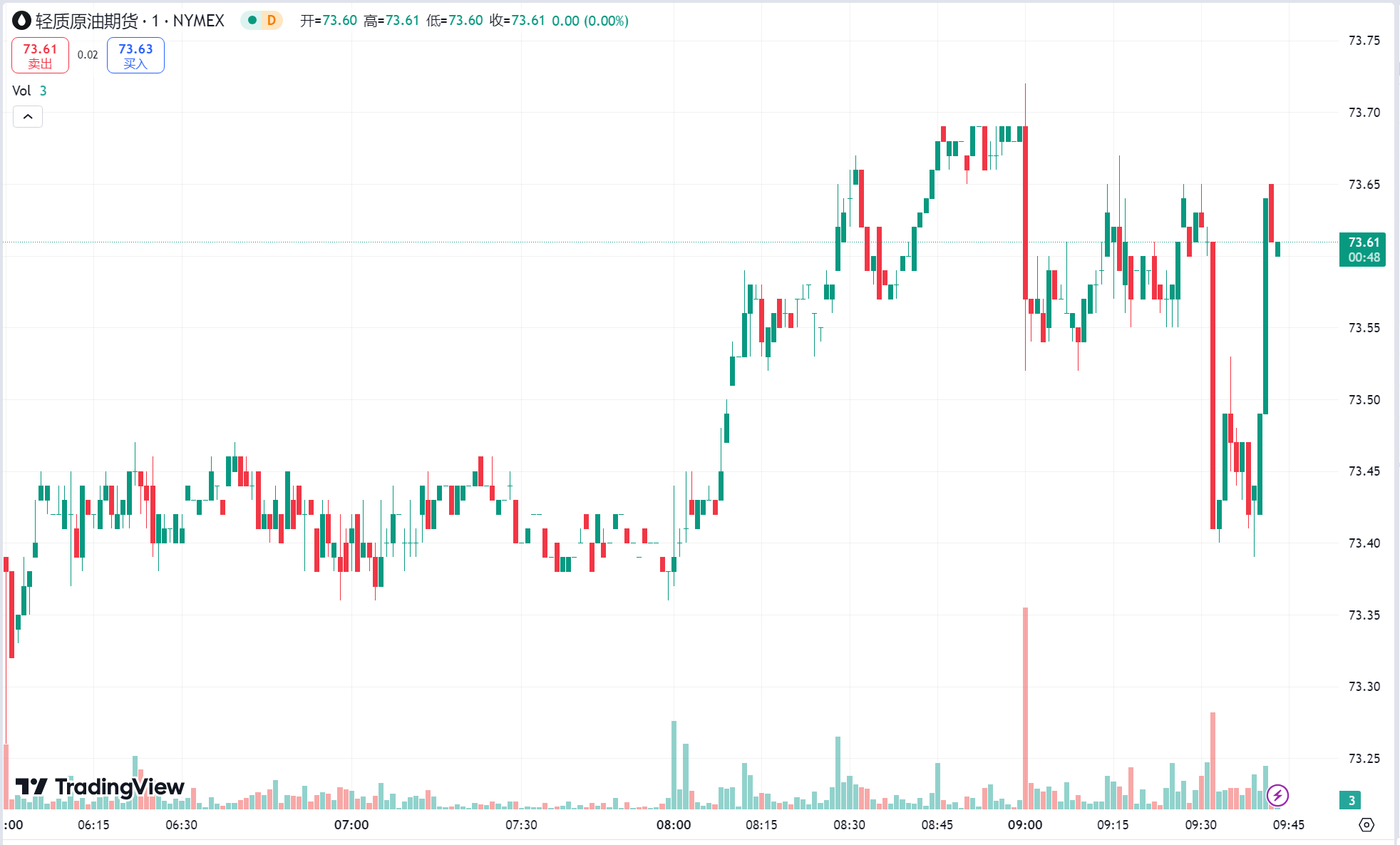 澳汇ausforex官网：美元美债携手齐涨黄金延续跌势，美国库存大增原油收跌(2)