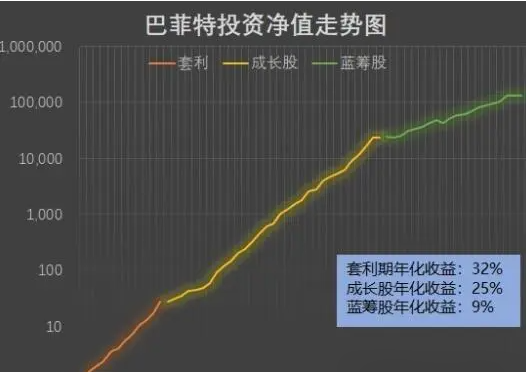 澳汇ausforex平台：复利的天敌是回撤(1)
