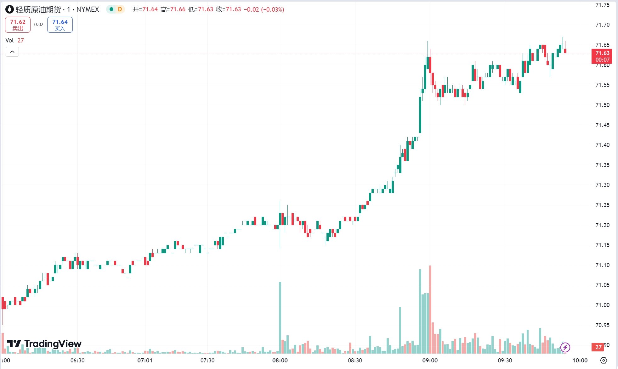 澳汇ausforex官网：黄金回调险守 2710 关口，美国原油库存增幅超预期油价下挫(2)
