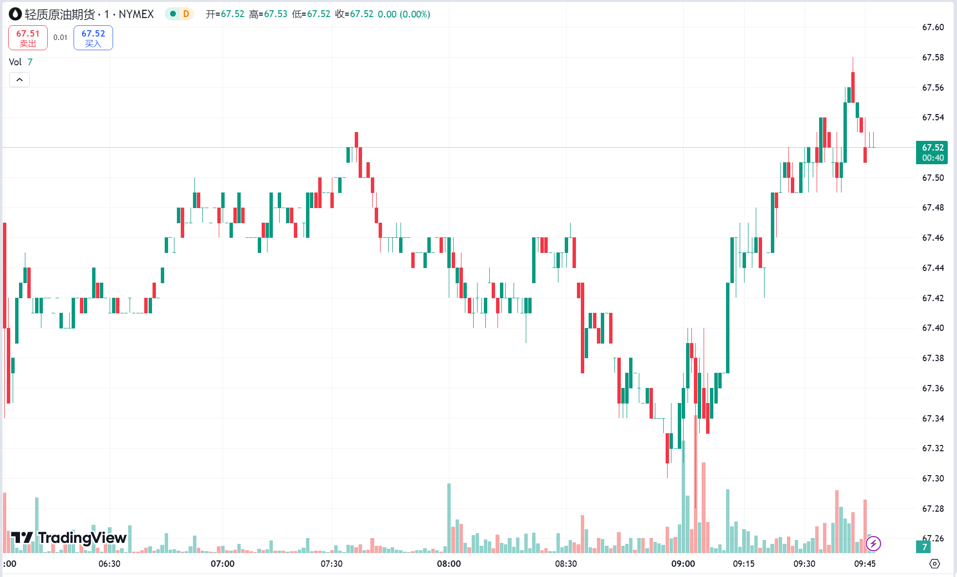 澳汇ausforex官网：金价再创新高剑指 2800 美元，原油延续跌势(2)