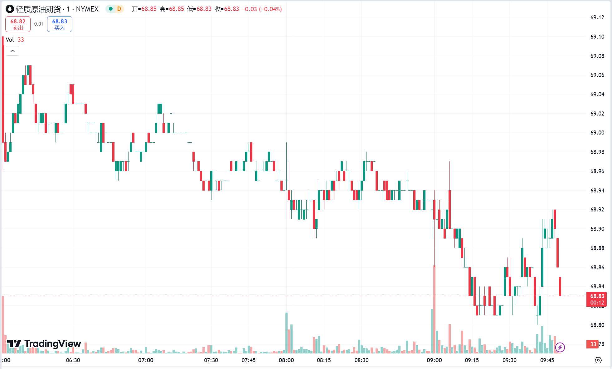 澳汇ausforex官网：黄金一度涨破 2790 关口，美原油库存意外下降油价反弹(2)