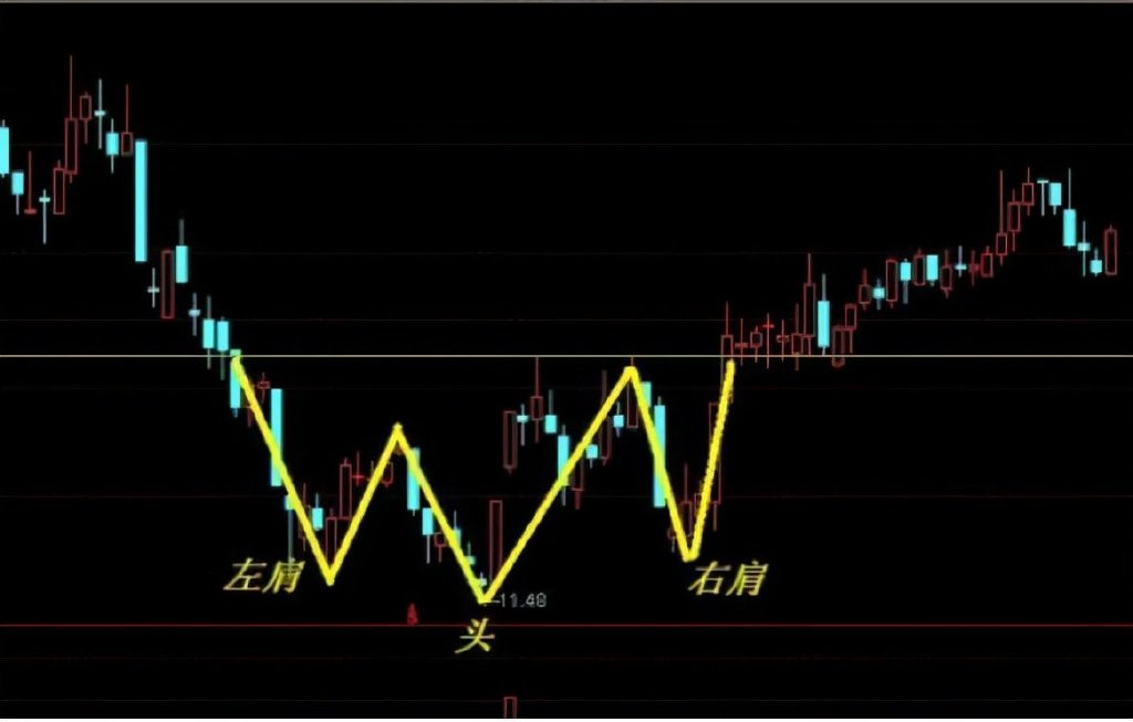 澳汇ausforex平台：如何判断市场的顶部和底部(1)