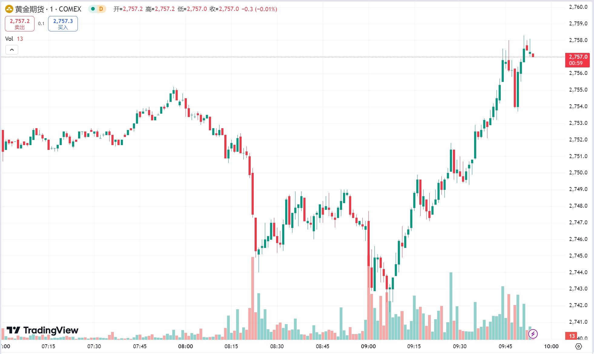 澳汇ausforex平台：美国大选结果即将揭晓！黄金、原油期货小幅收涨(1)