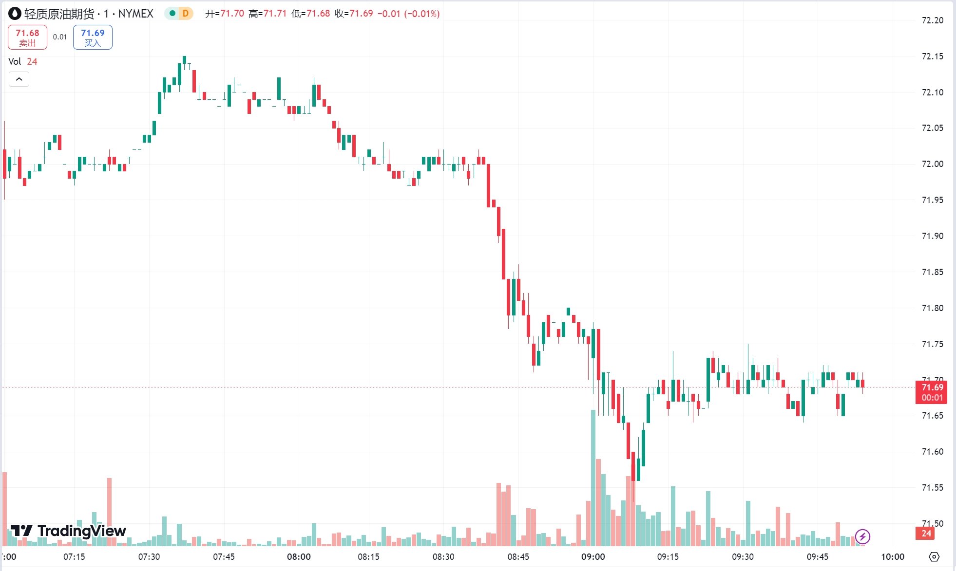 澳汇ausforex平台：美国大选结果即将揭晓！黄金、原油期货小幅收涨(2)