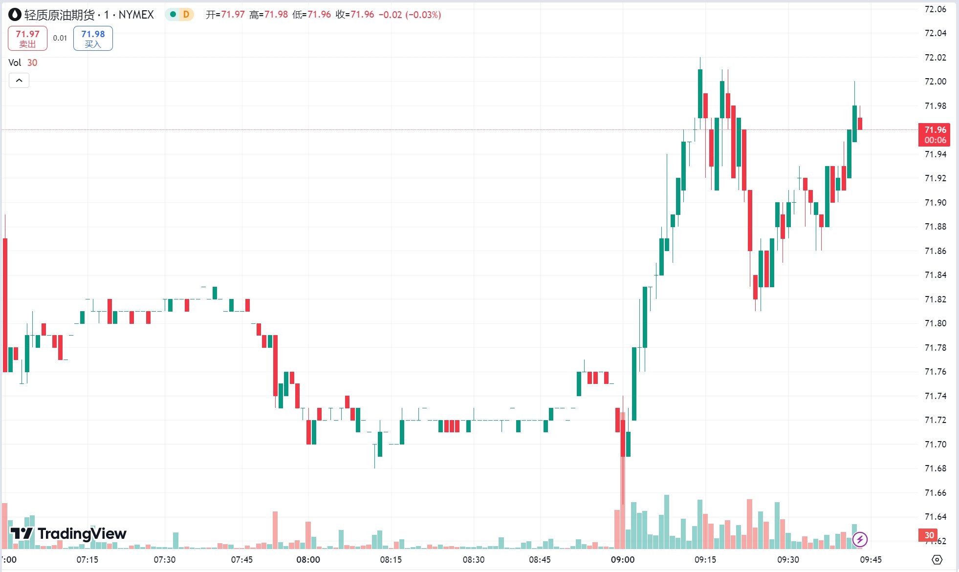 澳汇ausforex官网：特朗普胜选美元飙升！金价重挫 3%，原油期货收跌(2)