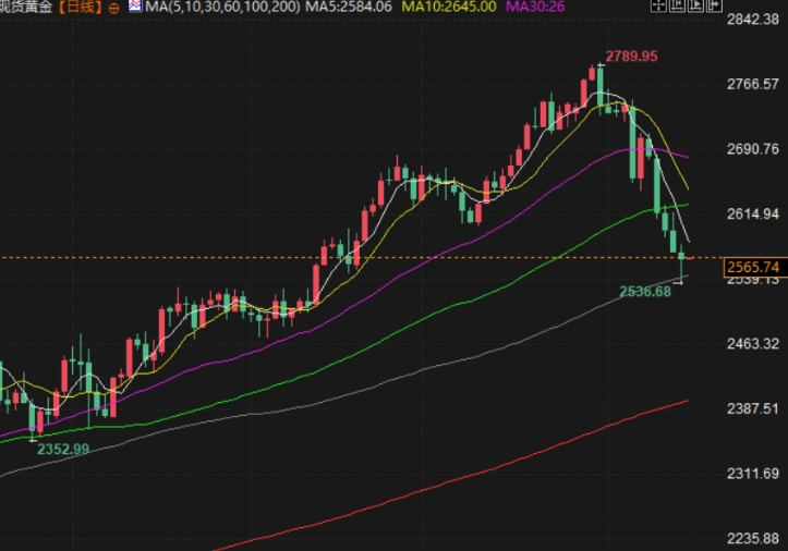 澳汇官网：鲍威尔讲话偏鹰，美联储不急于降息，美元有望再度攀升(1)