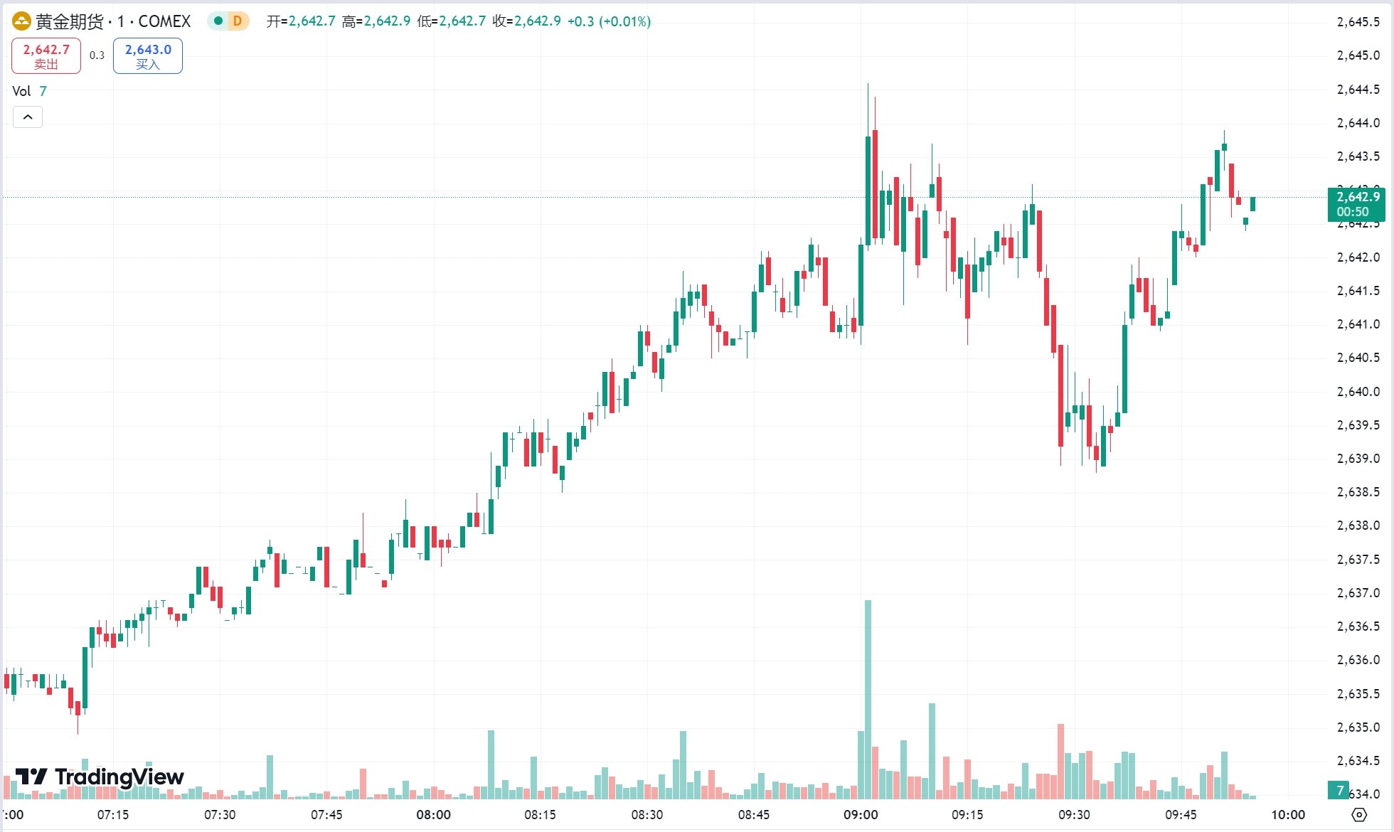 澳汇ausforex官网：俄乌局势升级黄金延续涨势，原油期货小幅收涨(1)