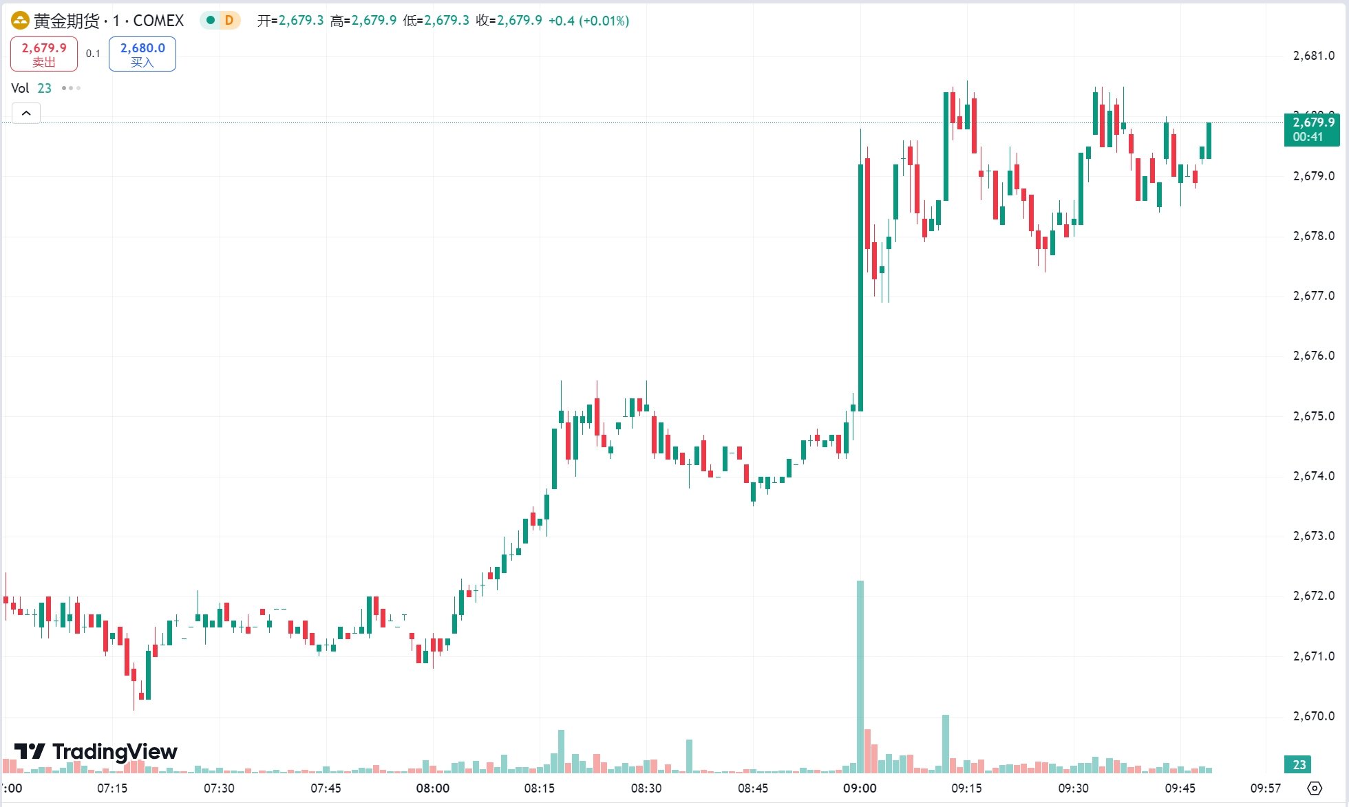 澳汇ausforex官网：俄乌紧张局势持续升级！黄金连涨四日，原油期货反弹涨近 2%(1)