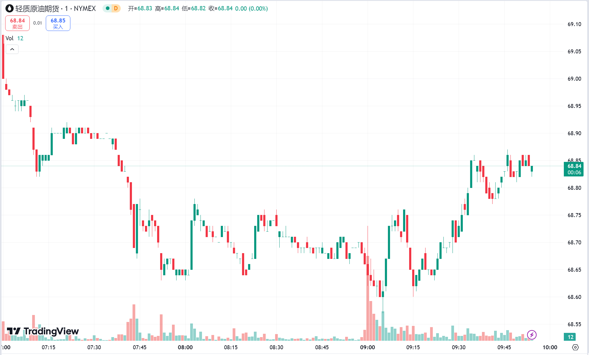 澳汇ausforex平台：中东局势缓和黄金大跌逾 3%，原油期货回落 3%(2)