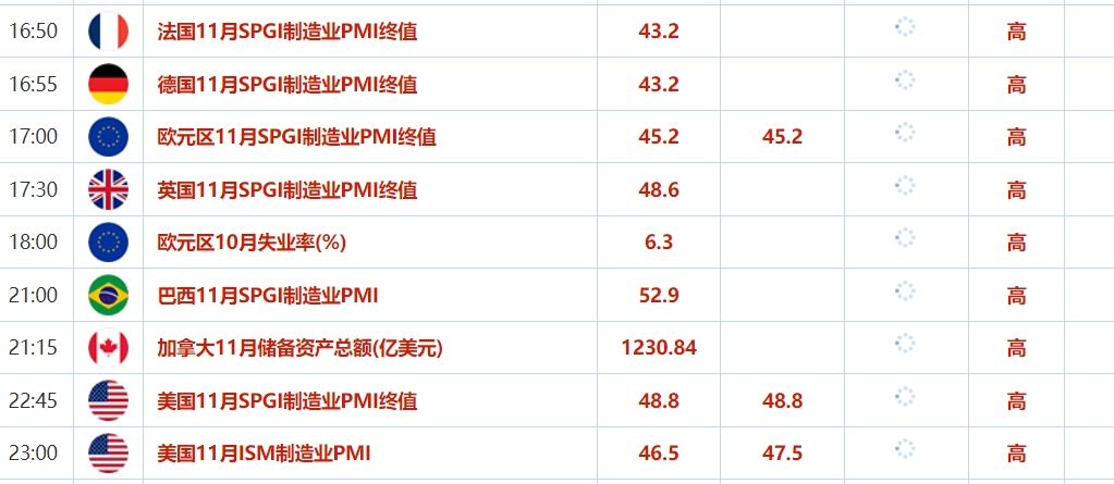 澳汇ausforex平台：“特朗普兴奋情绪”阻碍黄金涨势，本周聚焦非农数据和OPEC+会议(1)