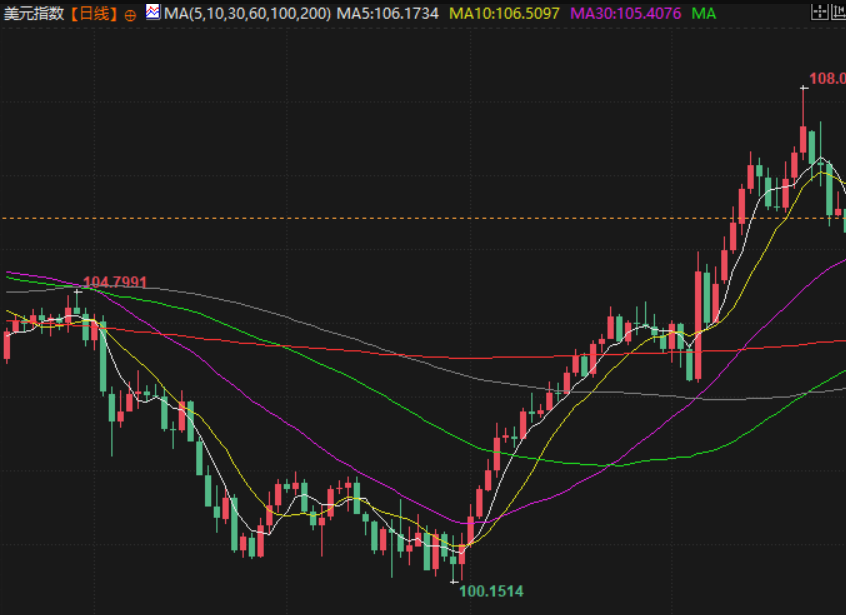 澳汇ausforex平台：“特朗普兴奋情绪”阻碍黄金涨势，本周聚焦非农数据和OPEC+会议(4)