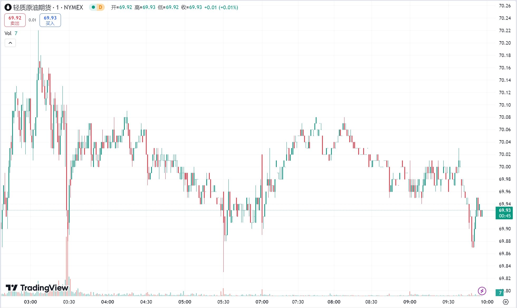 澳汇ausforex官网：韩法政局动荡冲击市场黄金收涨，原油期货大涨逾 2%(2)