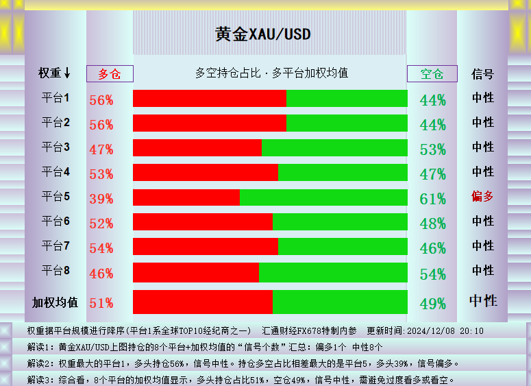 澳汇ausforex平台：黄金持续震荡出孕线，金价利好又有猜测？(1)