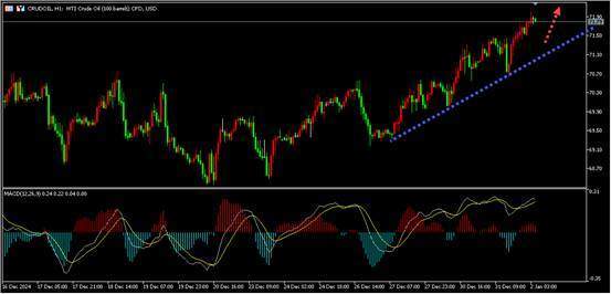 澳汇ausforex平台：黄金的时代来临，金价2010年来最强年度表现(2)