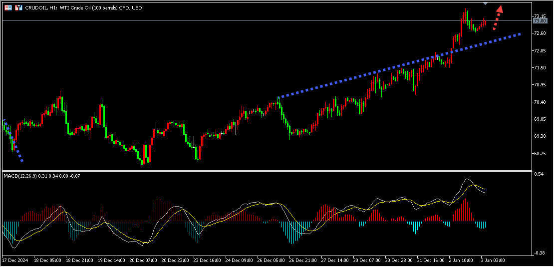 澳汇ausforex平台：避险推动黄金持续上升(2)