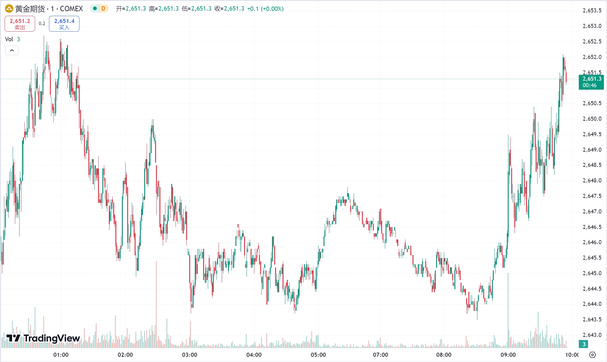 澳汇ausforex平台：特朗普关税消息搅动市场！金价大幅波动，原油收跌(1)