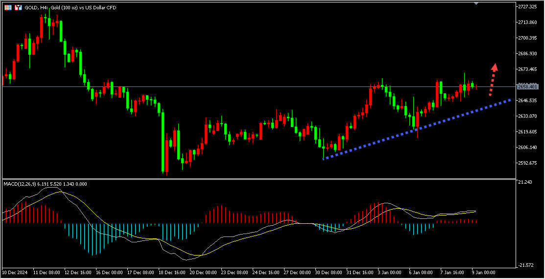 澳汇ausforex平台：ADP数据助力，金价冲至近四周新高(1)