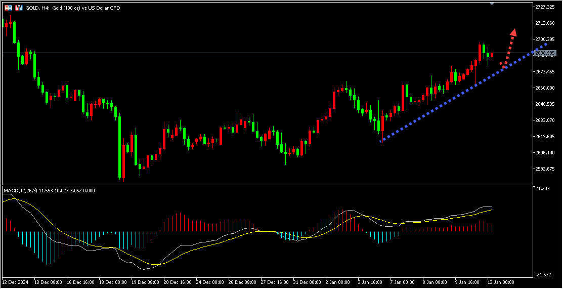 澳汇ausforex官网：避险情绪助力黄金升至四周高位(1)