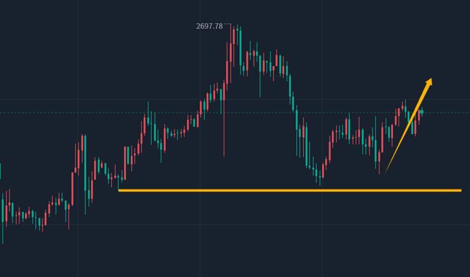 澳汇ausforex平台：黄金，震荡上升(1)