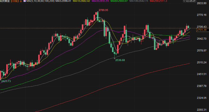 澳汇ausforex官网：1月20号加沙停火-特朗普就职，金价不确定性(1)