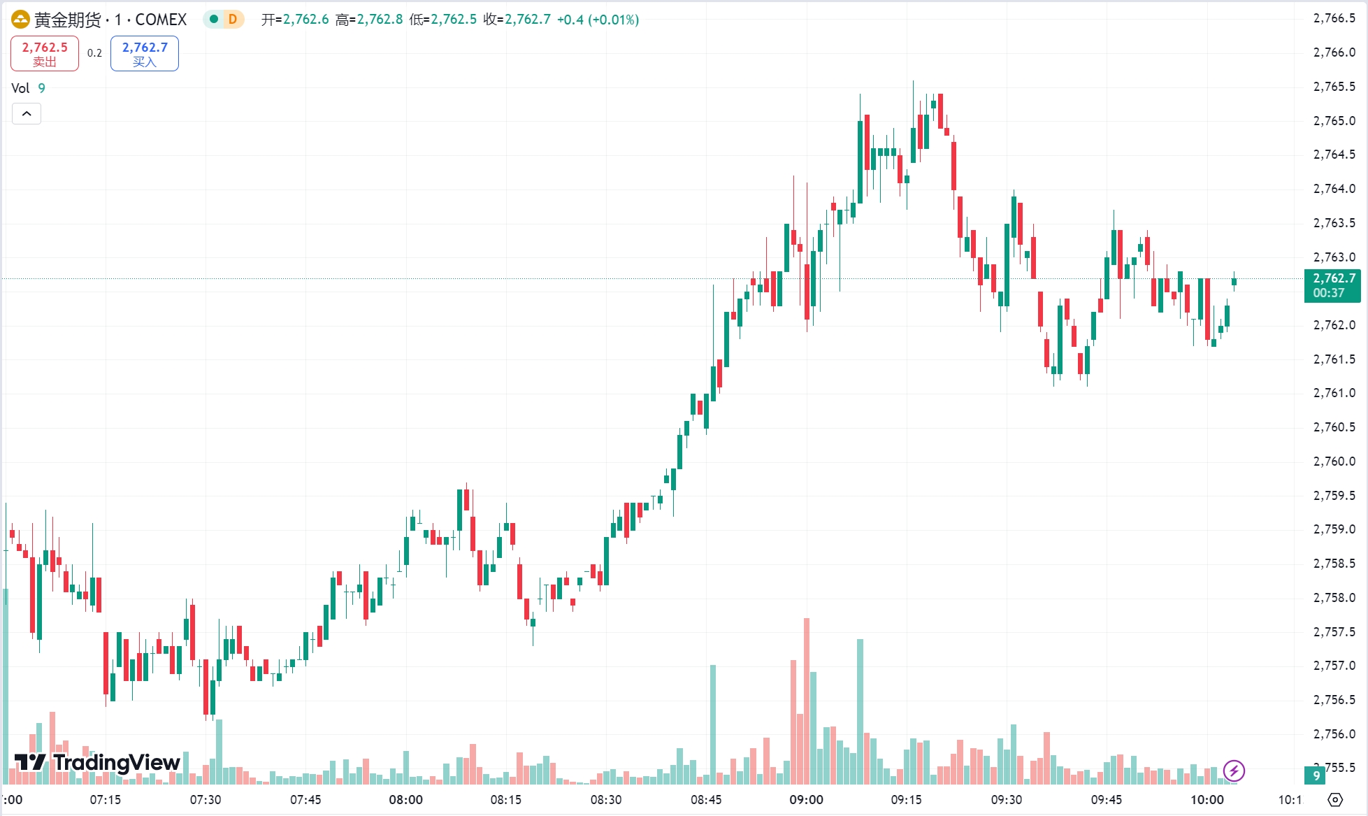 澳汇ausforex平台：黄金涨超 1% 刷新逾两个月高点，WTI 原油期货大跌超 2% (1)