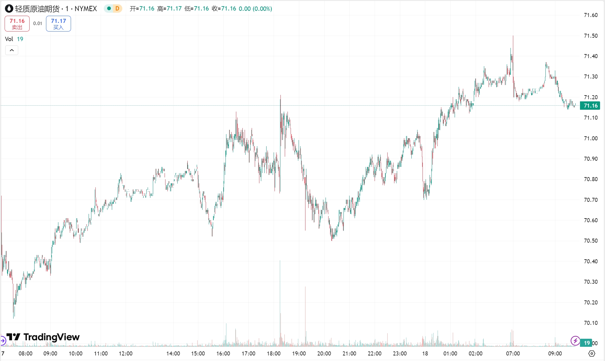 澳汇ausforex官网：金价回升至 2900 美元关口，油价获支撑上涨(2)